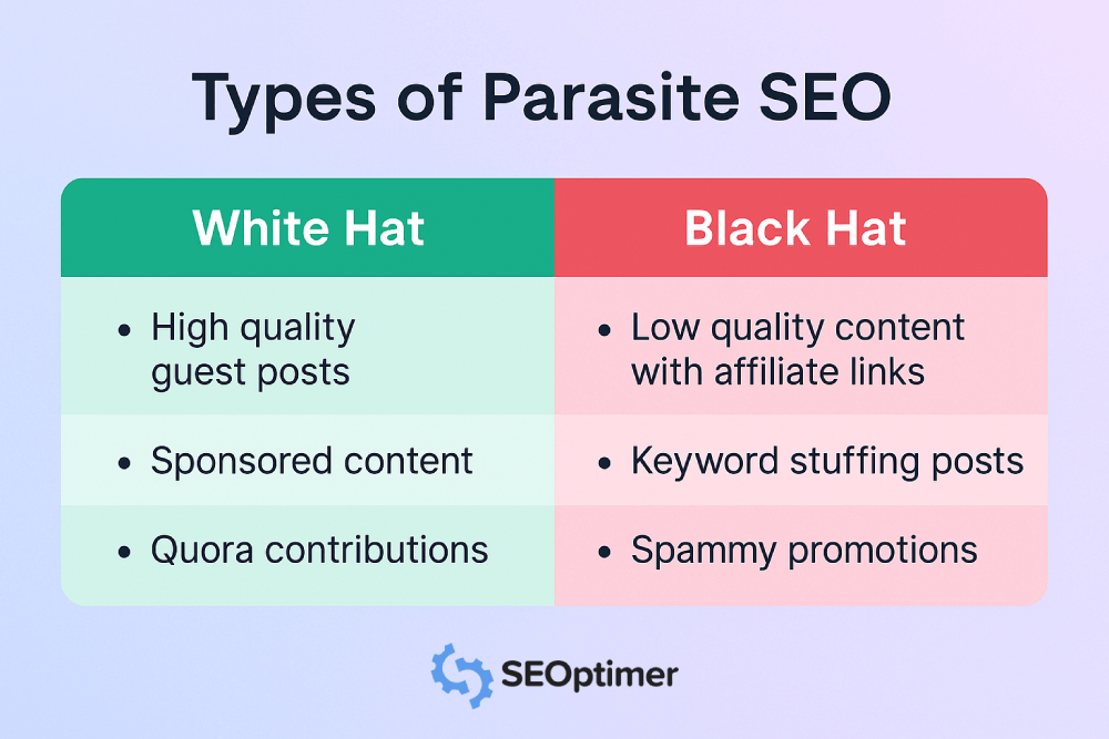 Types of parasite SEO